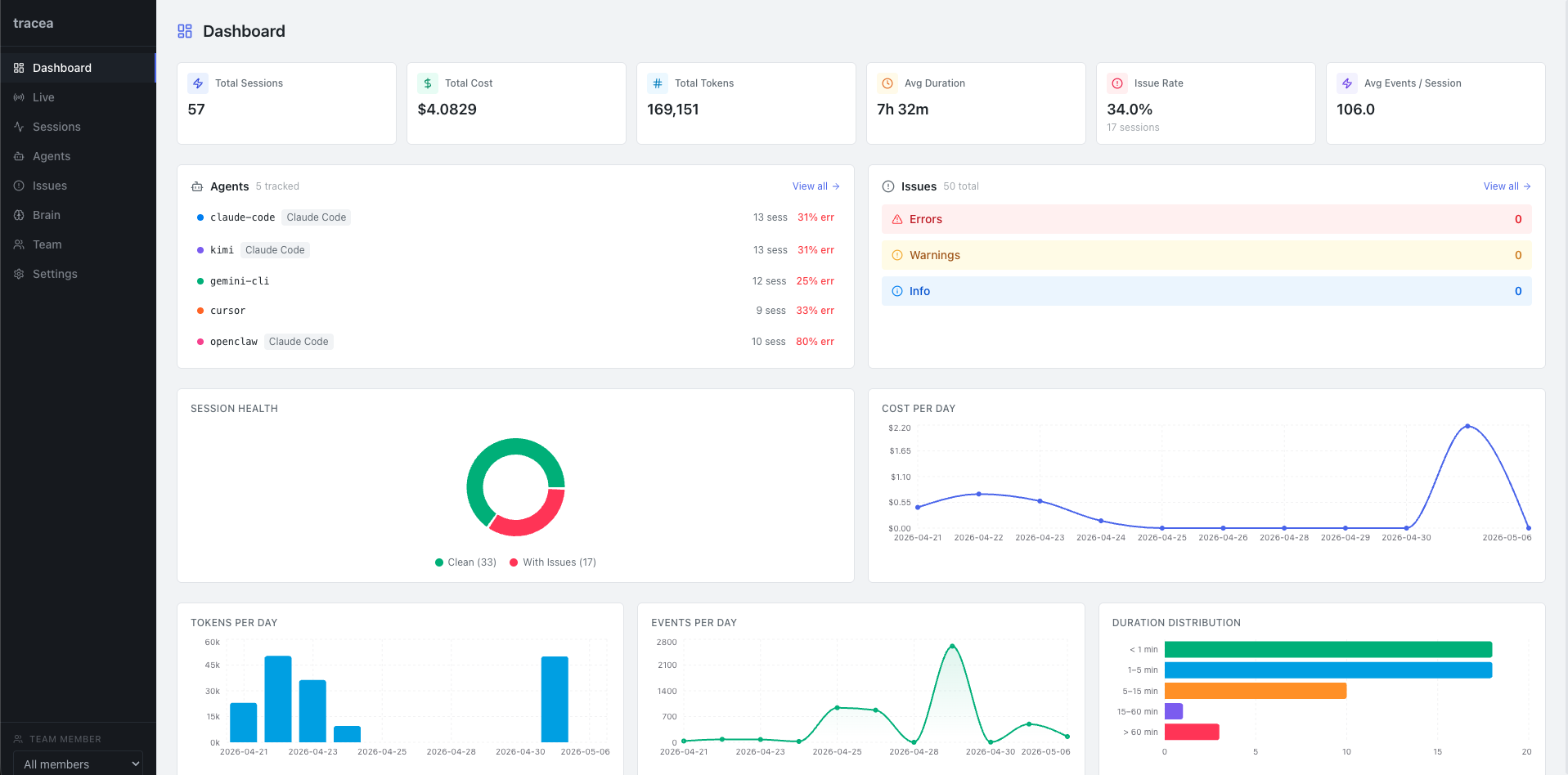 Tracea dashboard